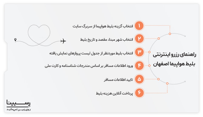 خرید اینترنتی بلیط هواپیما اصفهان رسپینا